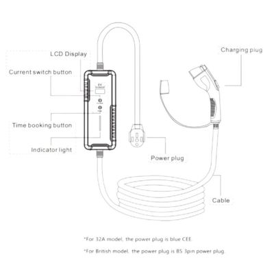 32A টাইপ 2 পোর্টেবল ইভি চার্জার AC 200V-250V ইলেকট্রিক কার চার্জিং স্টেশন